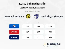 Maccabi Netanya - Ironi Kiryat Shmona kursy bukmacherskie