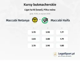 Maccabi Netanya - Maccabi Haifa kursy bukmacherskie