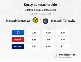 Maccabi Netanya - Maccabi Tel Awiw kursy bukmacherskie