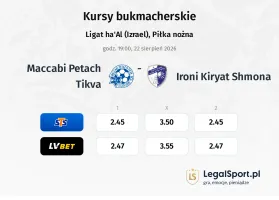 Maccabi Petah Tikva - Ironi Kiryat Shmona kursy bukmacherskie