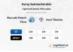 Maccabi Petah Tikva - Ironi Tiberias kursy bukmacherskie