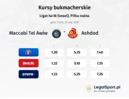 Maccabi Tel Awiw - Ashdod kursy bukmacherskie