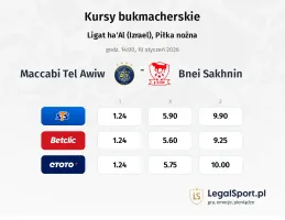 Maccabi Tel Awiw - Bnei Sakhnin kursy bukmacherskie