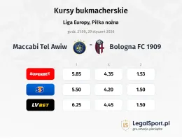 Maccabi Tel Awiw - Bologna kursy bukmacherskie