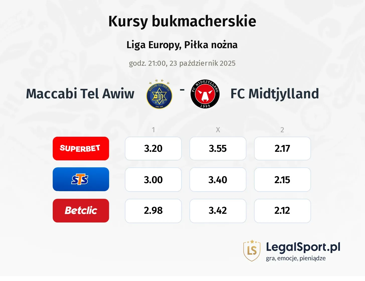 Maccabi Tel Awiw - FC Midtjylland kursy bukmacherskie
