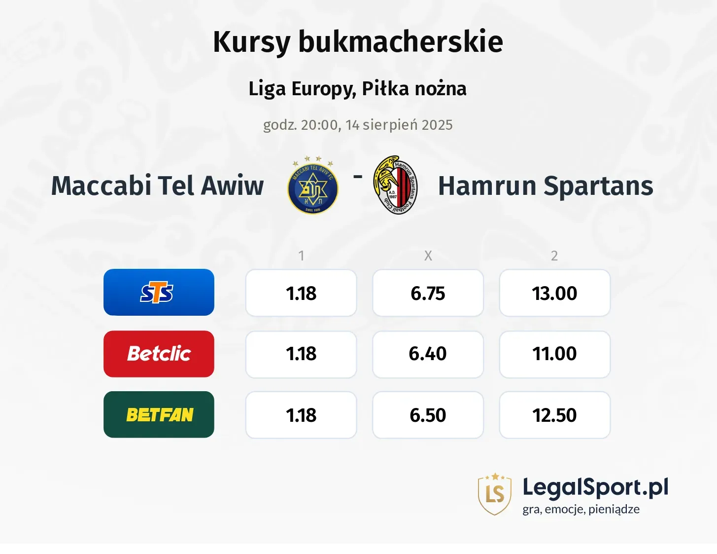 Kursy Maccabi Tel Awiw - Hamrun Spartans
