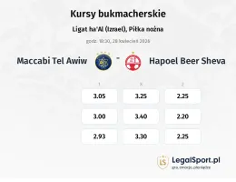 Maccabi Tel Awiw - Hapoel Beer Sheva kursy bukmacherskie