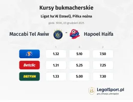 Maccabi Tel Awiw - Hapoel Haifa kursy bukmacherskie