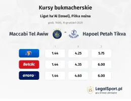 Maccabi Tel Awiw - Hapoel Petah Tikva kursy bukmacherskie