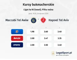 Maccabi Tel Awiw - Hapoel Tel Aviv kursy bukmacherskie