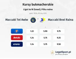 Maccabi Tel Awiw - Maccabi Bnei Raina kursy bukmacherskie