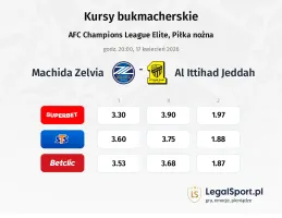 Machida Zelvia - Al Ittihad Jeddah kursy bukmacherskie