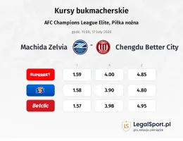 Machida Zelvia - Chengdu Better City kursy bukmacherskie