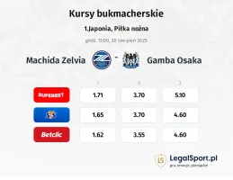 Kursy Machida Zelvia - Gamba Osaka