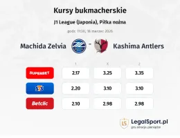 Machida Zelvia - Kashima kursy bukmacherskie