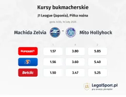 Machida Zelvia - Mito Hollyhock kursy bukmacherskie
