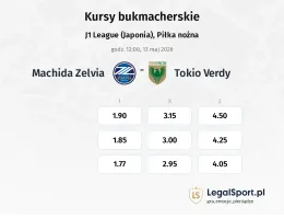 Machida Zelvia - Tokyo Verdy kursy bukmacherskie