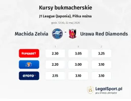 Machida Zelvia - Urawa kursy bukmacherskie