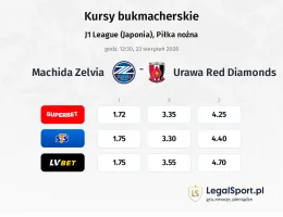 Machida Zelvia - Urawa kursy bukmacherskie