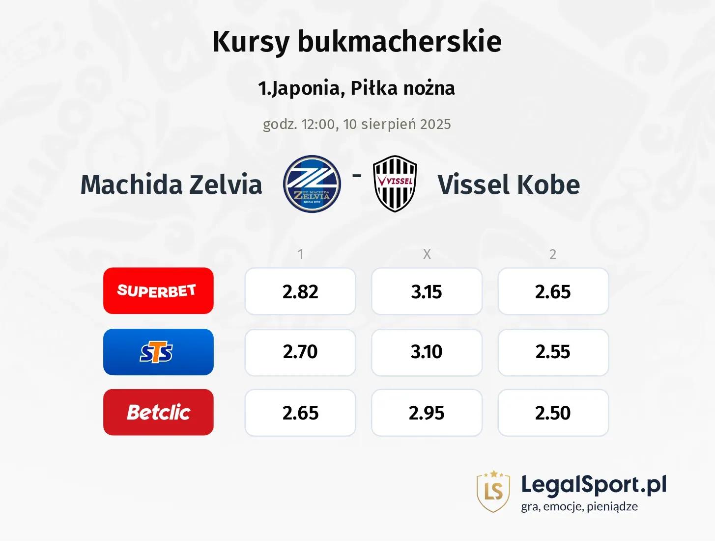 Kursy Machida Zelvia - Vissel Kobe