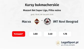 Macva - IMT Novi Beograd kursy bukmacherskie