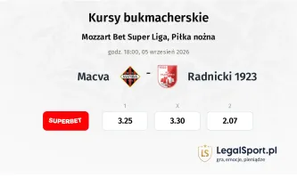 Macva - Radnicki 1923 kursy bukmacherskie