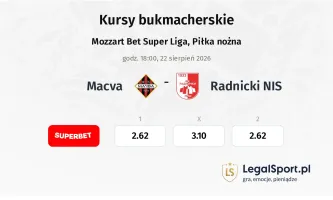 Macva - Radnicki NIS kursy bukmacherskie