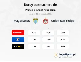 Magallanes - Union San Felipe kursy bukmacherskie