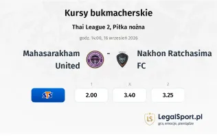 Mahasarakham United - Nakhon Ratchasima FC kursy bukmacherskie