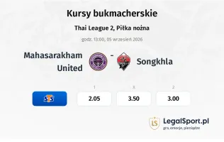 Mahasarakham United - Songkhla kursy bukmacherskie