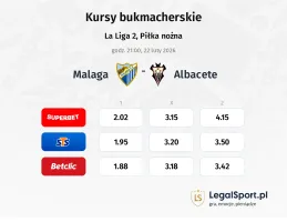 Malaga - Albacete kursy bukmacherskie