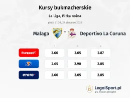 Malaga - Deportivo La Coruna kursy bukmacherskie