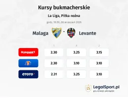 Malaga - Levante kursy bukmacherskie