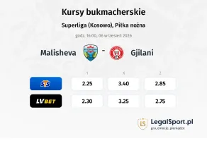 Malisheva - Gjilani kursy bukmacherskie