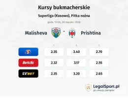 Malisheva - Prishtina kursy bukmacherskie