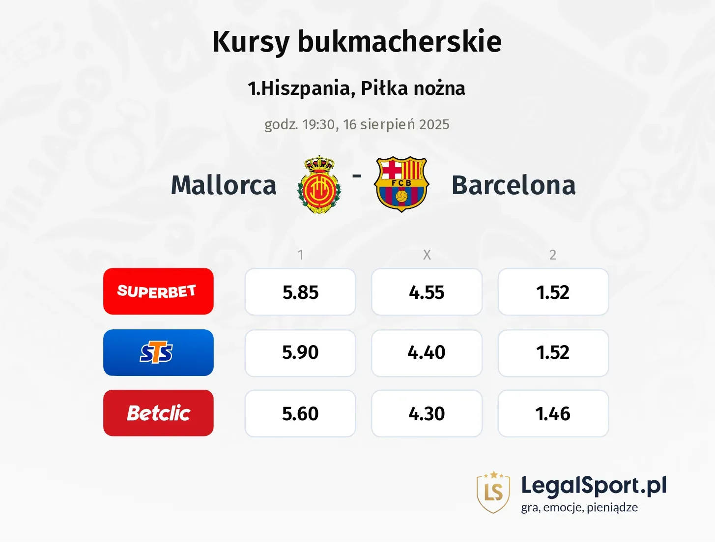 Kursy Mallorca - Barcelona