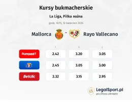 Mallorca - Rayo Vallecano kursy bukmacherskie