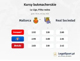 Mallorca - Real Sociedad kursy bukmacherskie