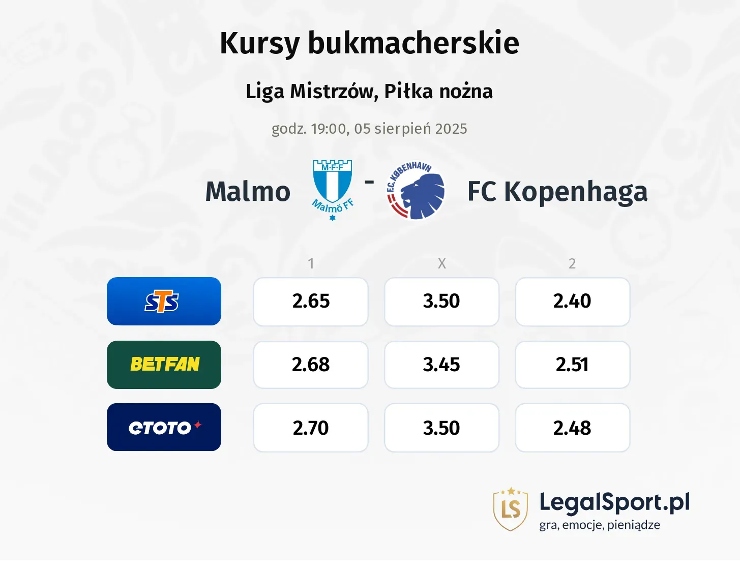 Kursy Malmo - Kopenhaga