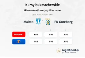 Malmo FF - IFK Goteborg kursy bukmacherskie