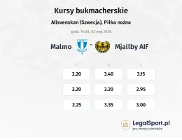 Malmo FF - Mjallby AIF kursy bukmacherskie