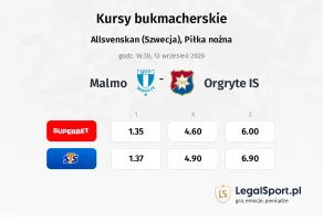 Malmo FF - Orgryte IS kursy bukmacherskie