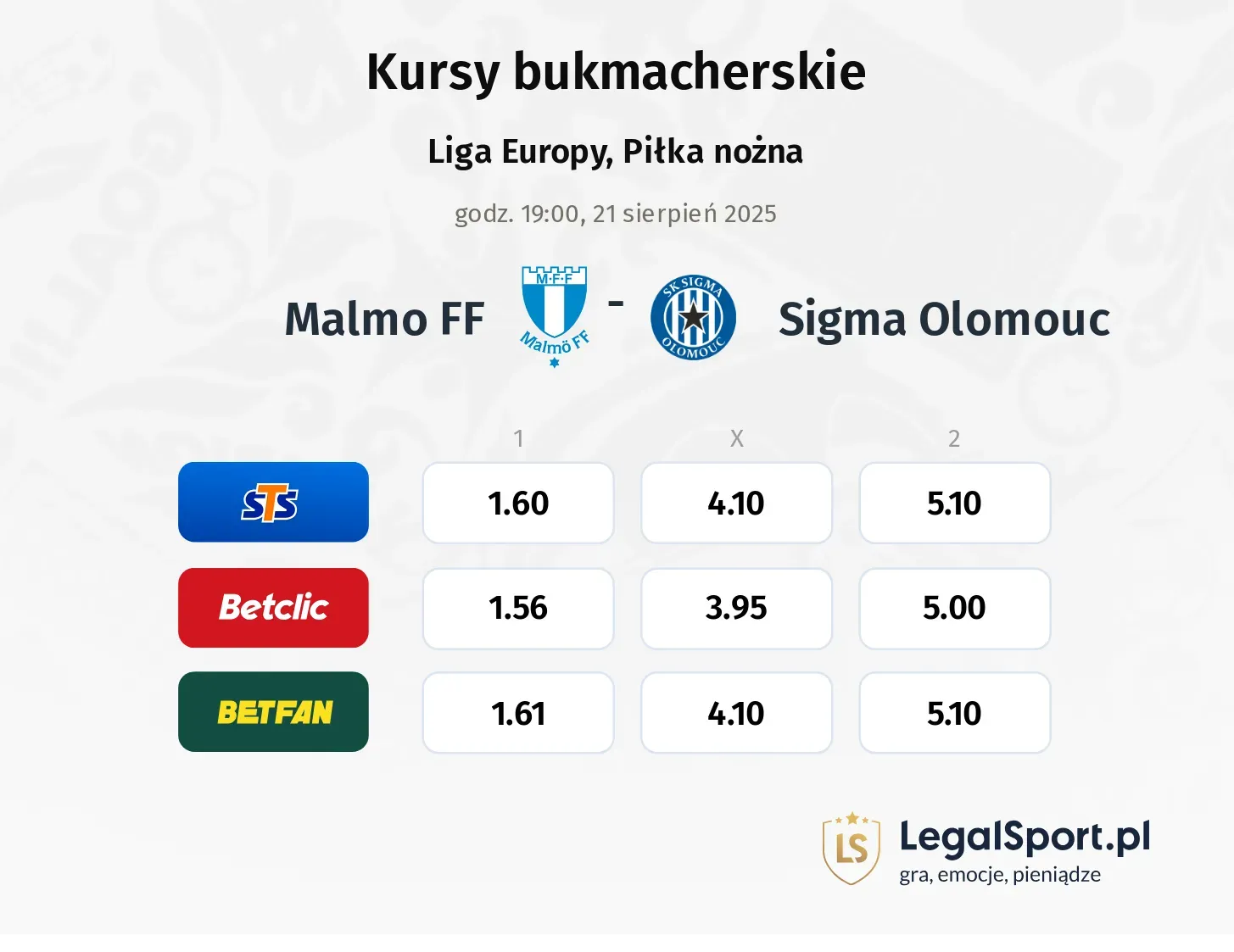 Kursy Malmo FF - Sigma Olomouc
