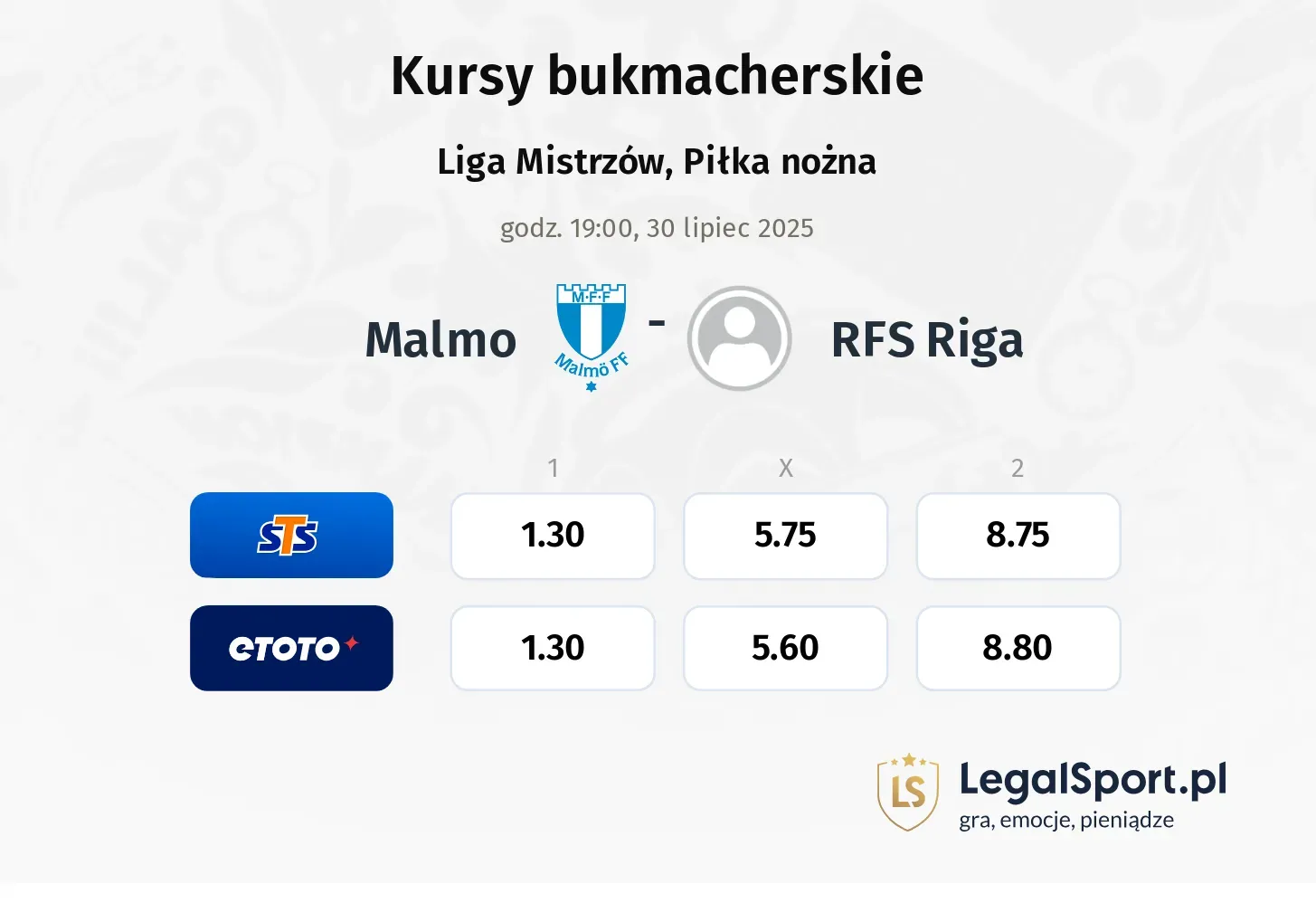 Kursy Malmo - RFS Riga
