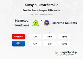 Mamelodi Sundowns - Marumo Gallants kursy bukmacherskie