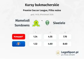 Mamelodi Sundowns - Siwelele kursy bukmacherskie