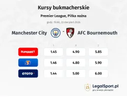 Manchester City - AFC Bournemouth kursy bukmacherskie