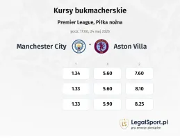 Manchester City - Aston Villa kursy bukmacherskie