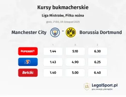 Manchester City - Borussia Dortmund kursy bukmacherskie
