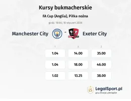 Manchester City - Exeter City kursy bukmacherskie